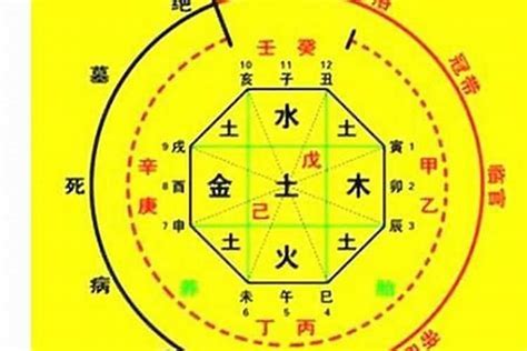 日神煞月神煞年神煞|八字神煞主要看哪一柱 八字神煞速查及详解(全部)